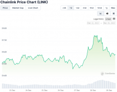 TokenPocket钱包app官网下载|Whale 在价格下跌的情况下增持了 690 万美元的 LINK：Chainlink 的下一步是什么？