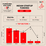 tp钱包下载app安卓版|从影响力分析到 makeO——印度初创公司本周筹集了 1.45 亿美元