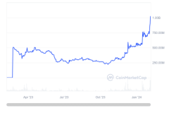 tokenpocket下载ios|Ripple Backflare 一周内上涨 44%，持有者关注历史新高
